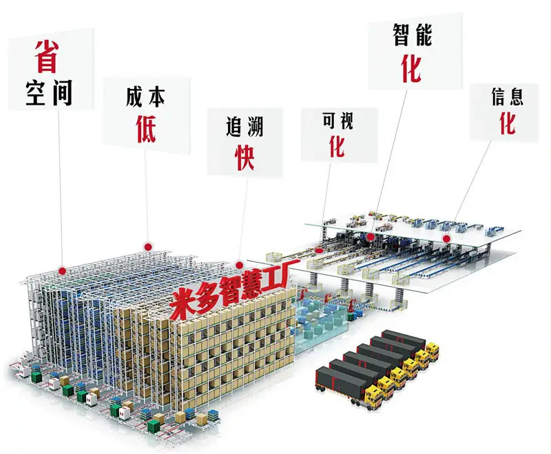 智能包装——物联网产业新风口